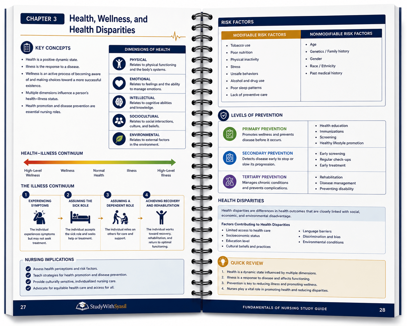 Fundamentals of Nursing Study Guide – Spiral-Bound-StudyWithSyasil