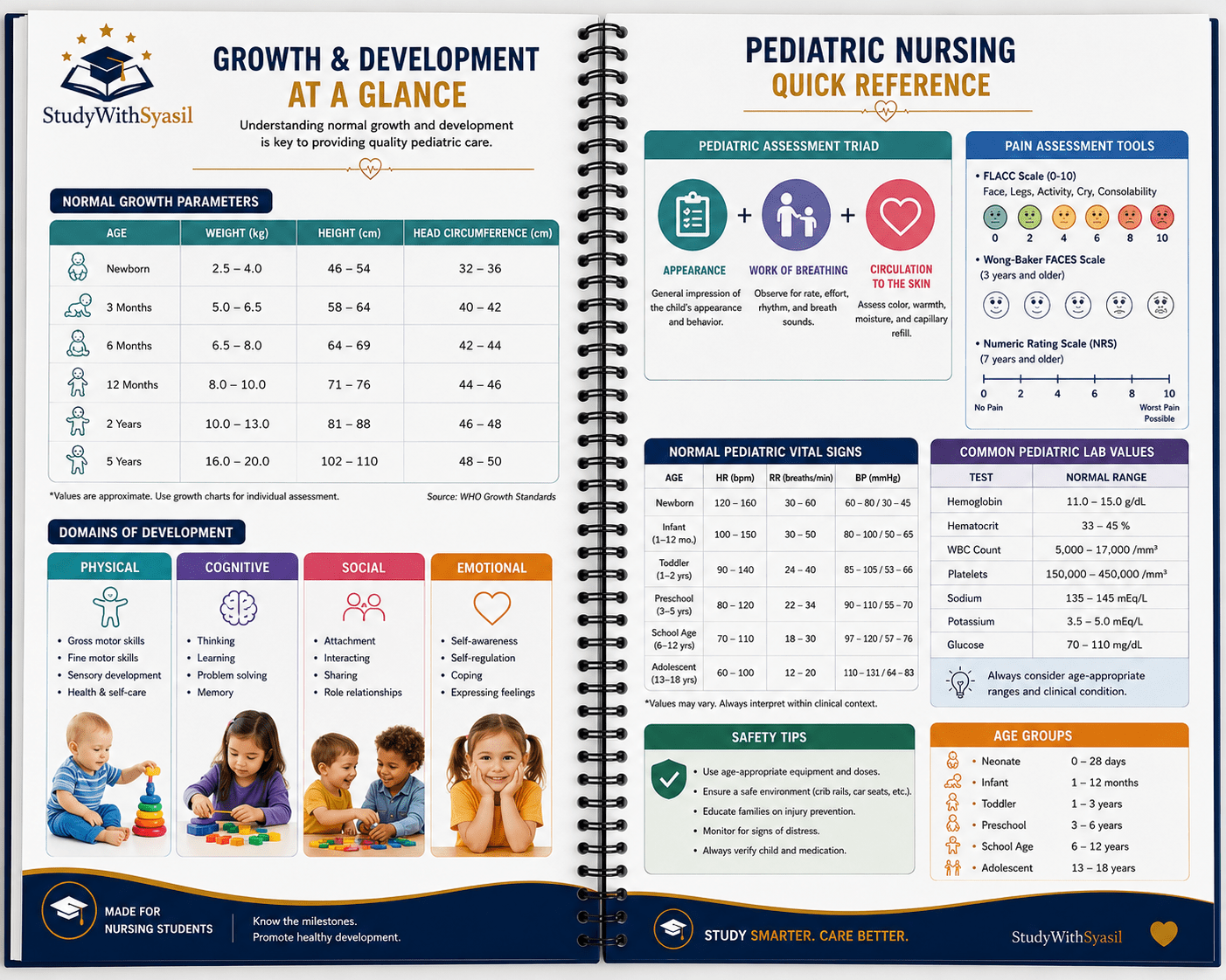 Essentials of Pediatric Nursing Study Guide – Spiral-Bound-StudyWithSyasil