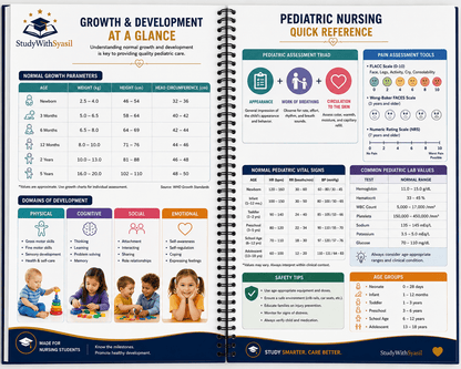 Essentials of Pediatric Nursing Study Guide – Spiral-Bound-StudyWithSyasil