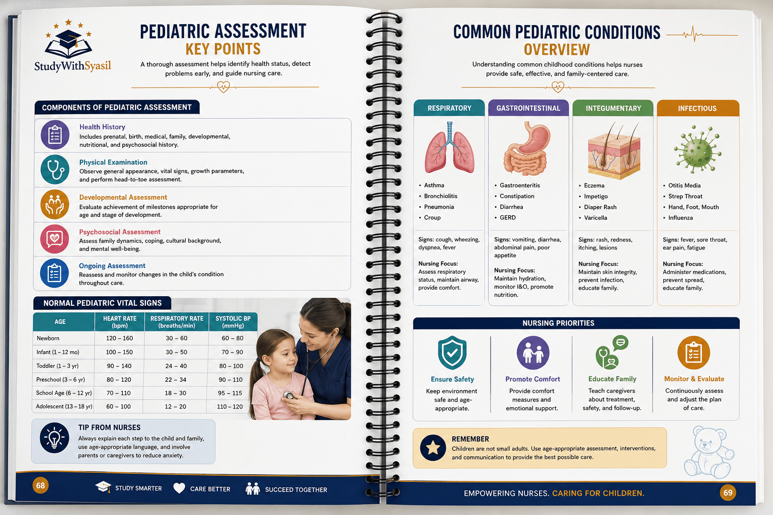 Essentials of Pediatric Nursing Study Guide – Spiral-Bound-StudyWithSyasil