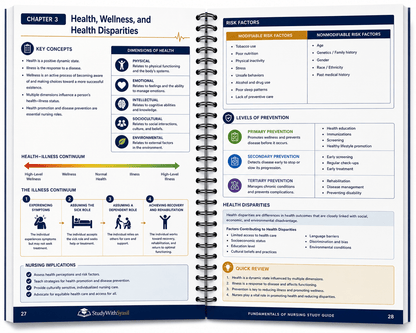Fundamentals of Nursing Study Guide – Spiral-Bound-StudyWithSyasil