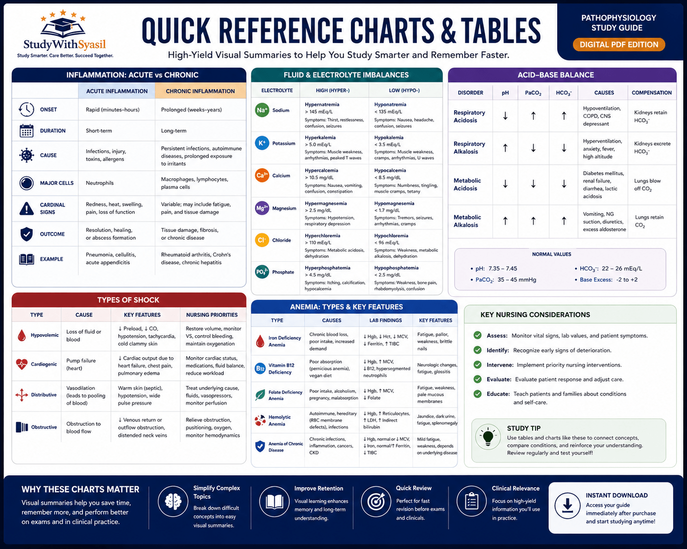 Pathophysiology Study Guide – Digital PDF Edition-StudyWithSyasil