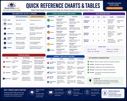 Pathophysiology Study Guide – Digital PDF Edition-StudyWithSyasil