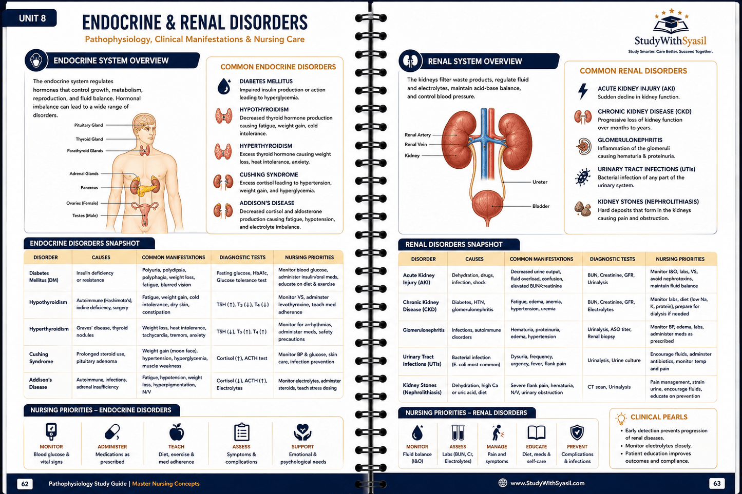 Pathophysiology Study Guide – Spiral-Bound Edition-StudyWithSyasil