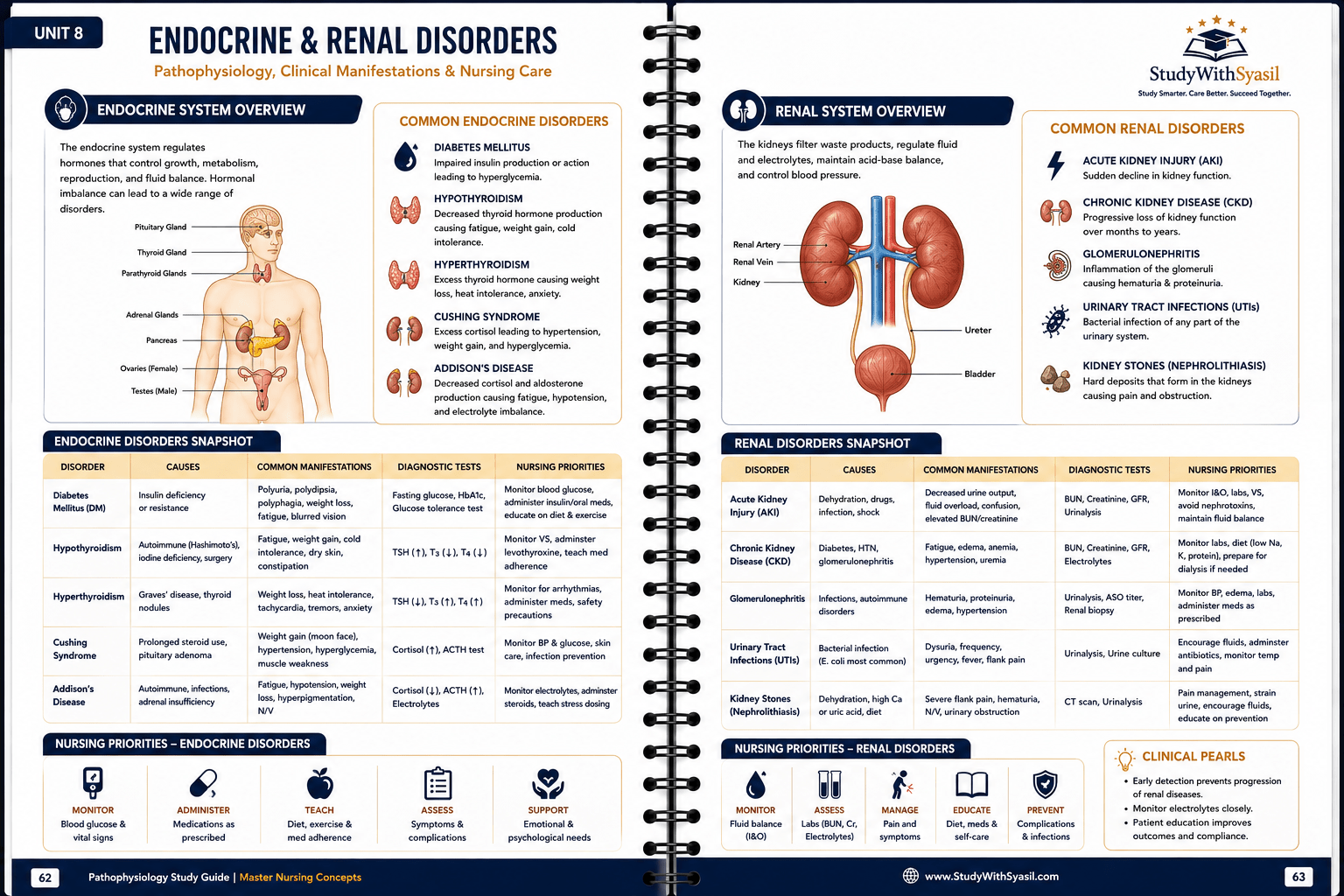 Pathophysiology Study Guide – Spiral-Bound Edition-StudyWithSyasil