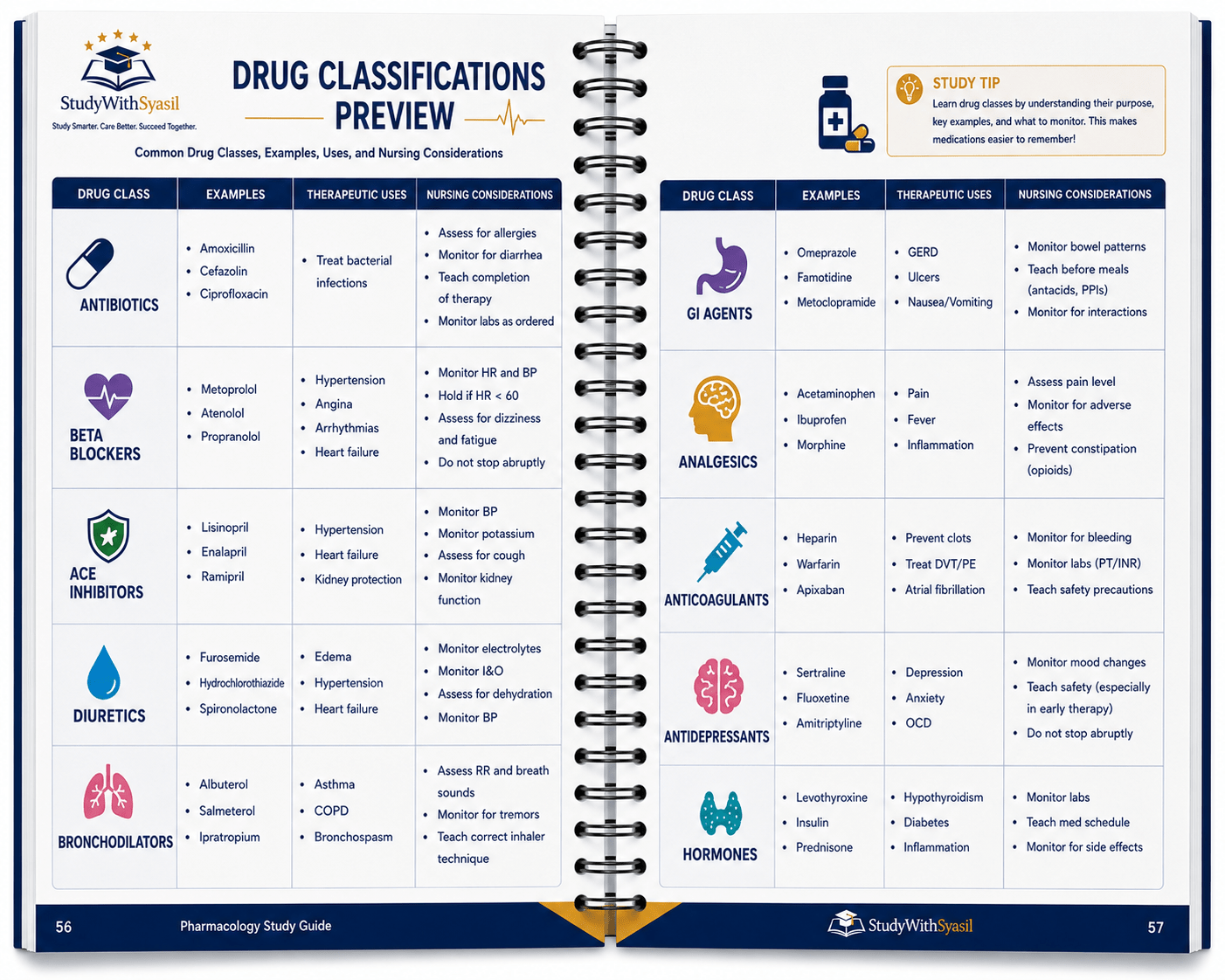 Pharmacology Study Guide – Spiral-Bound-StudyWithSyasil