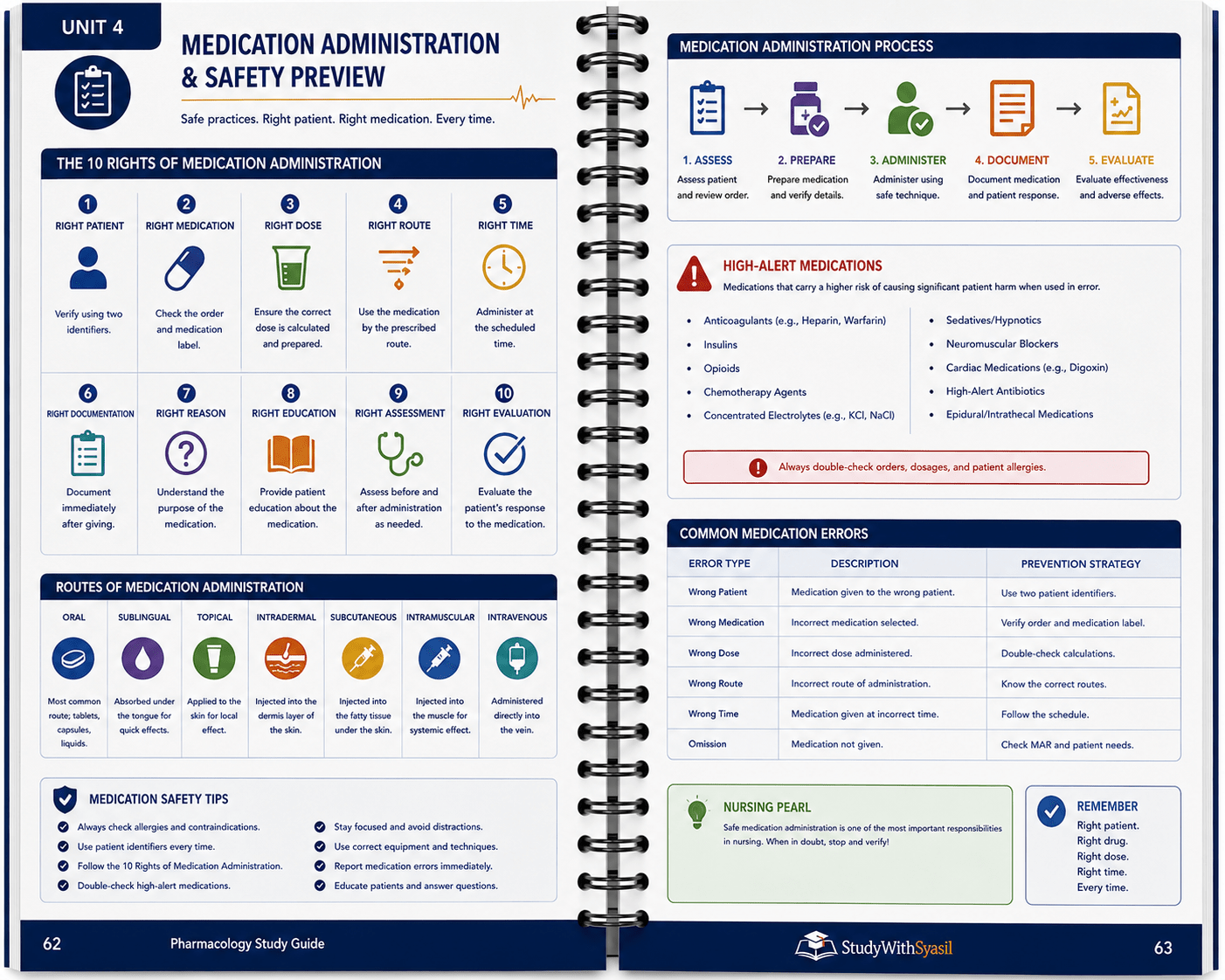 Pharmacology Study Guide – Spiral-Bound-StudyWithSyasil